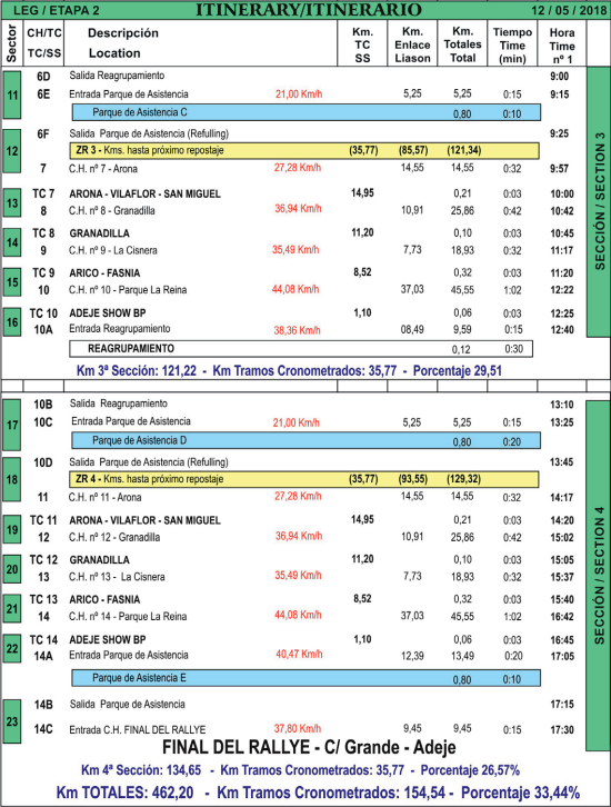 CERA: 28º Rallye Villa de Adeje - Trofeo Cicar [11-12 Mayo] Cf61272e25f485138074a2745060a3d1