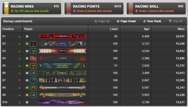 Forums | TORN