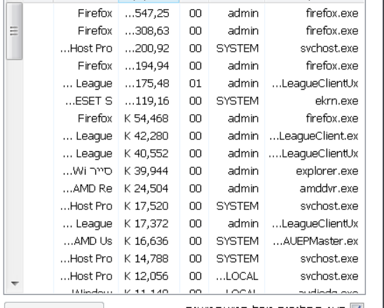 why does firefox use so much memory