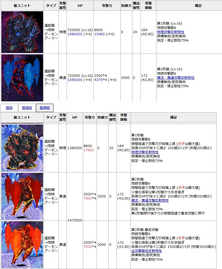 復刻魔神フルモラ完全体との死闘！反射対策はどうする？の参考画像 - わんにゃんランド - アイギス攻略まとめ