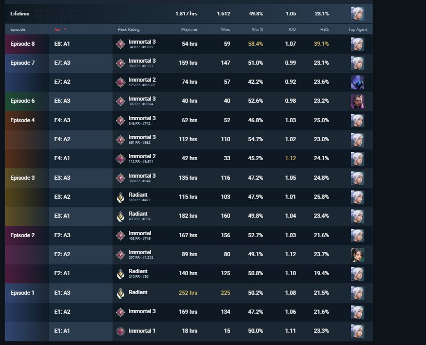 Image from Gyazo