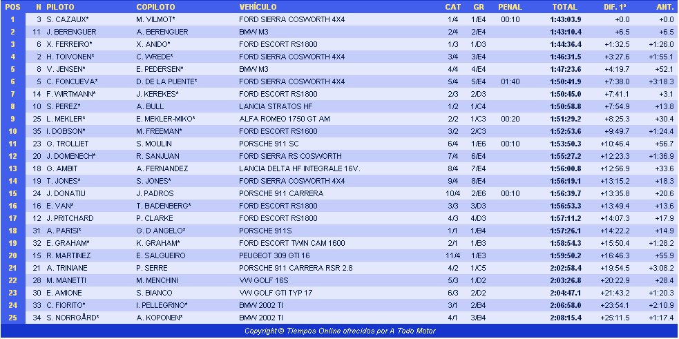 CERVH + ERCH: 66º Rallye Moritz - Costa Brava [16-17 Marzo] D0a5744f9b575e3896795ec60f133d74