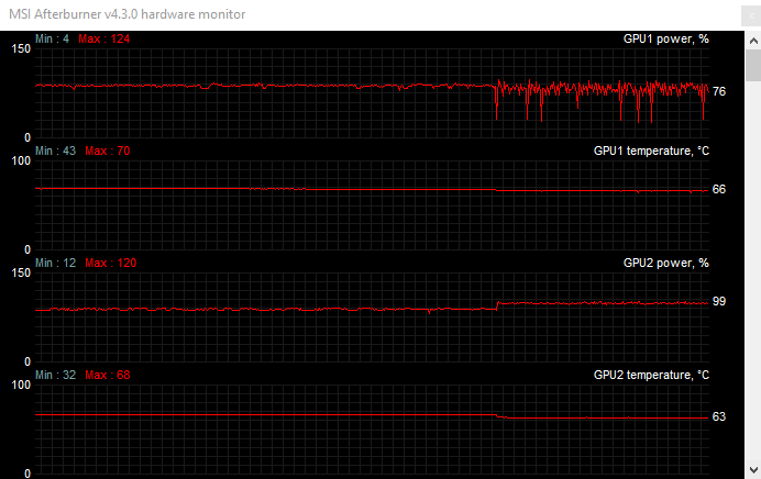 afterburner fan speed