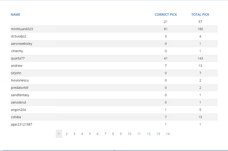 Game Summary Page