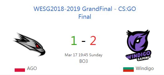 Windigo se llevó la final del WESG 2018 de CS:GO frente a AGO. Fuente: http://2018.wesg.com/en/schedule_battle?battle_id=7601&event_id=5266 Windigo se llevó la final del WESG 2018 de CS:GO frente a AGO. Fuente: http://2018.wesg.com/en/schedule_battle?battle_id=7601&event_id=5266