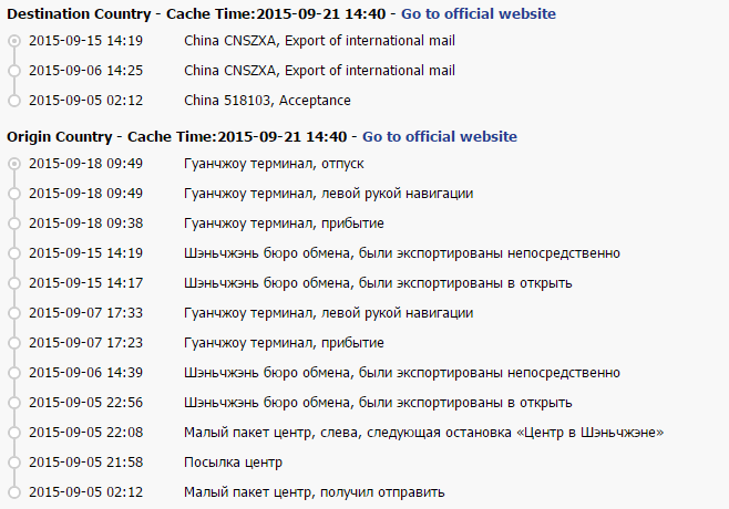 Экспорт международной почты. Время кэширования что это такое посылка. Время кэширования посылки что значит. Что такое время кэширования посылки на АЛИЭКСПРЕСС. Бюро обмена посылка.