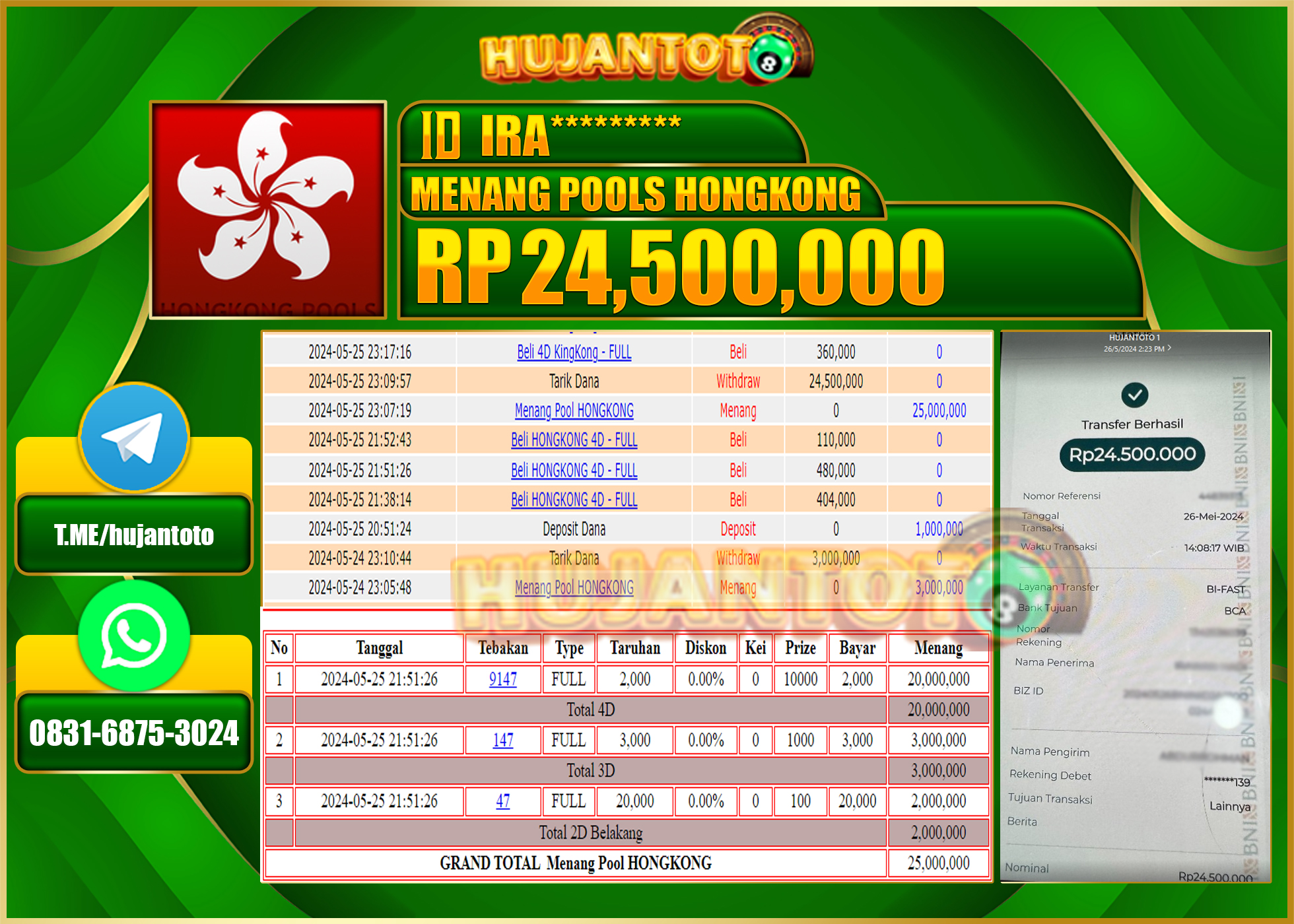 HUJANTOTO MENANG TOGEL HONGKONG POOLS 24,500,000 - LUNAS 