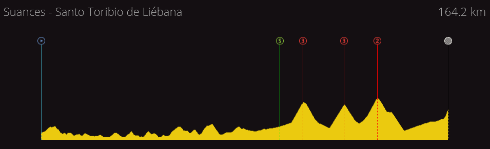 Vuelta a España Junior | 2.U25 | (03/04-10/04) D13b0223d9d4b9d544ff80d6967455f3