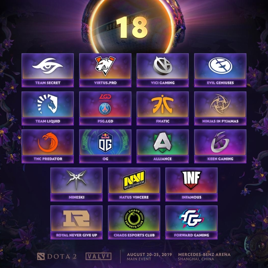 Los 18 equipos que pelearán por llevarse el The International de 2019. Fuente: https://twitter.com/wykrhm Los 18 equipos que pelearán por llevarse el The International de 2019. Fuente: https://twitter.com/wykrhm