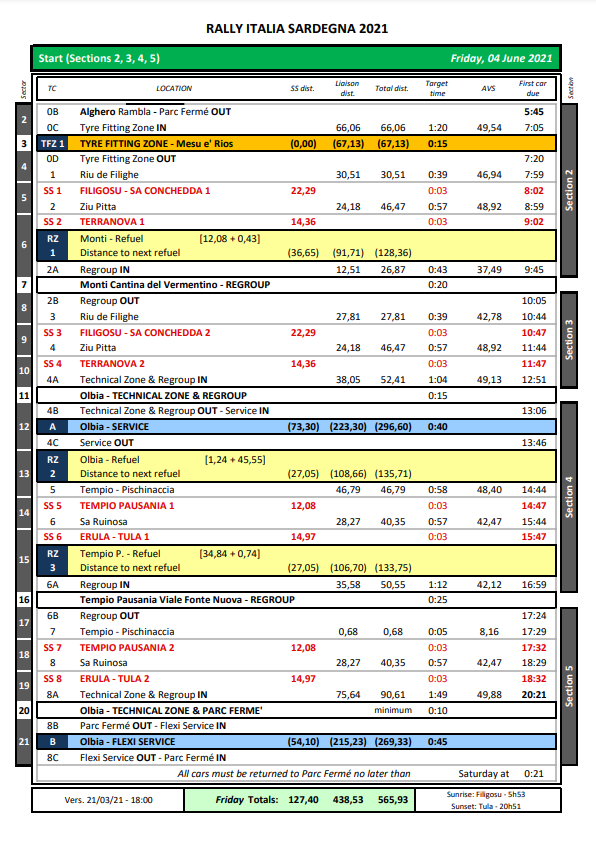 World Rally Championship: Temporada 2021  - Página 21 D192729183f5035486b2eb9b30d644cc