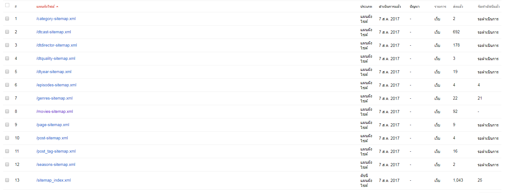 ใช yoast ส ง sitemap แบบน ผ ดไหม หร อส งแค sitemap index xml พอ