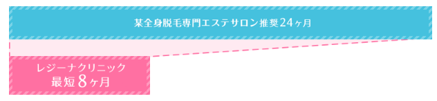 レジーナクリニックの特徴が分かる画像1 レジーナクリニックの特徴が分かる画像1