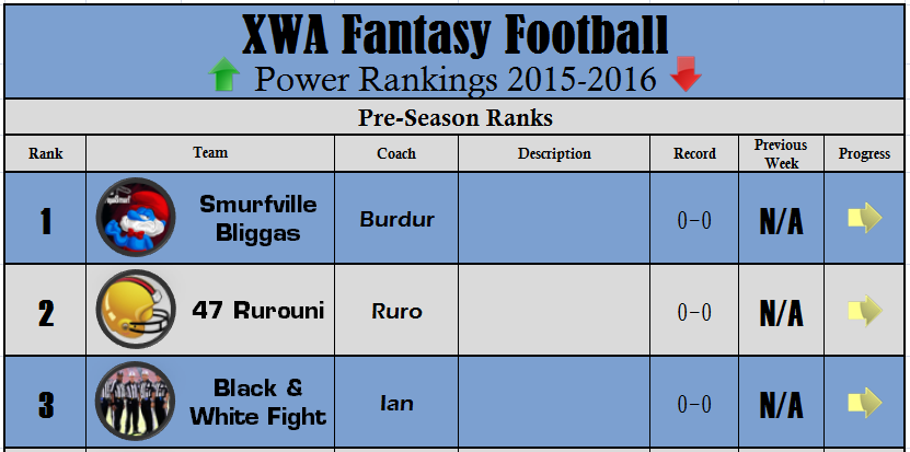 XWAFF: Power Rankings 2015 D237bd22f510de381651d7a8acc8cc29
