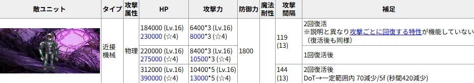 魔神デミウルゴスLv16、眷属のターミネーター軍団に王子困惑！？の参考画像 - わんにゃんランド - アイギス攻略まとめ