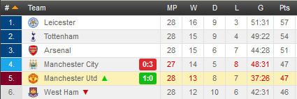 Barclay's Premier League '15-'16 discussion V10 - Page 16 D24beaad83cf4bd469483b9bd4f84f52