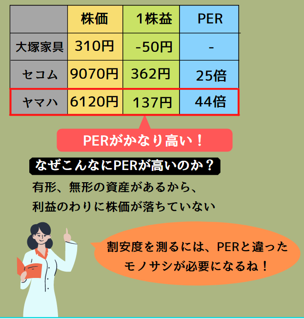 【株式投資】PERが計算不能！赤字会社のPERってどう考える？｜投資初心者の道標