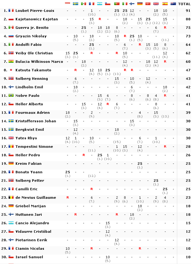 World Rally Championship: Temporada 2019 Vol. II - Página 17 D29eef82d46c3150bdeb9c2780a6c446