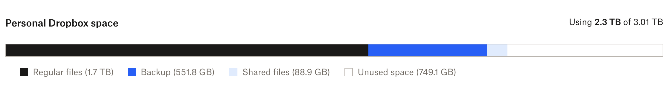 消せないBackup (551.8GB) 