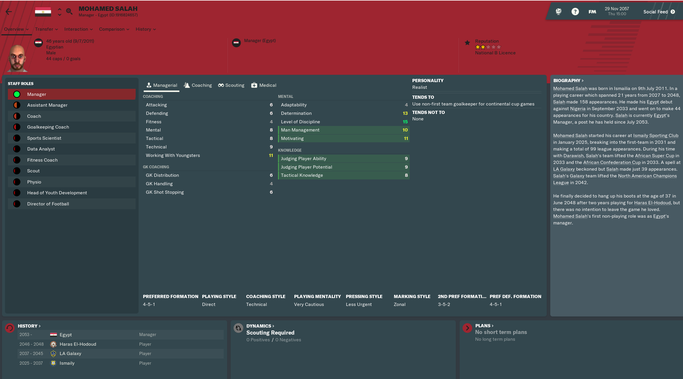 What Are The Odds Footballmanagergames