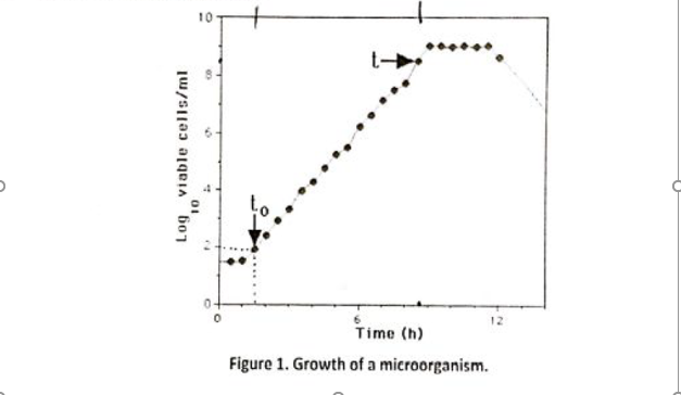 Solved given the following graph solve for a) overall | Chegg.com