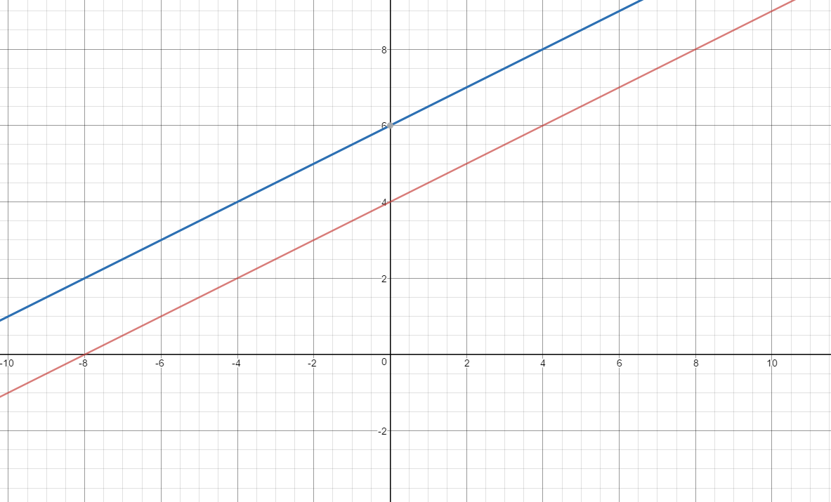 what-are-parallel-lines-algebratech