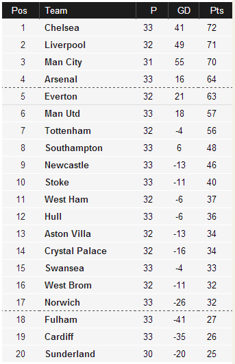 Everton vs Arsenal D2f144ce317bbd76f4d6b3b8dd7ed0b9