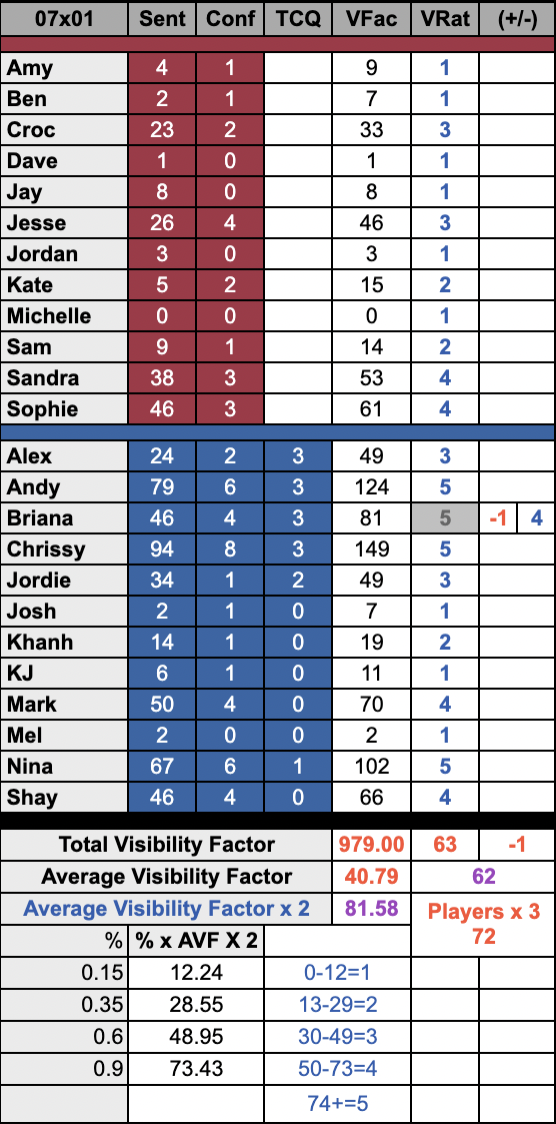 Australian Survivor BvW Edgic (Week 6: Episodes 15 & 16) : r/Edgic