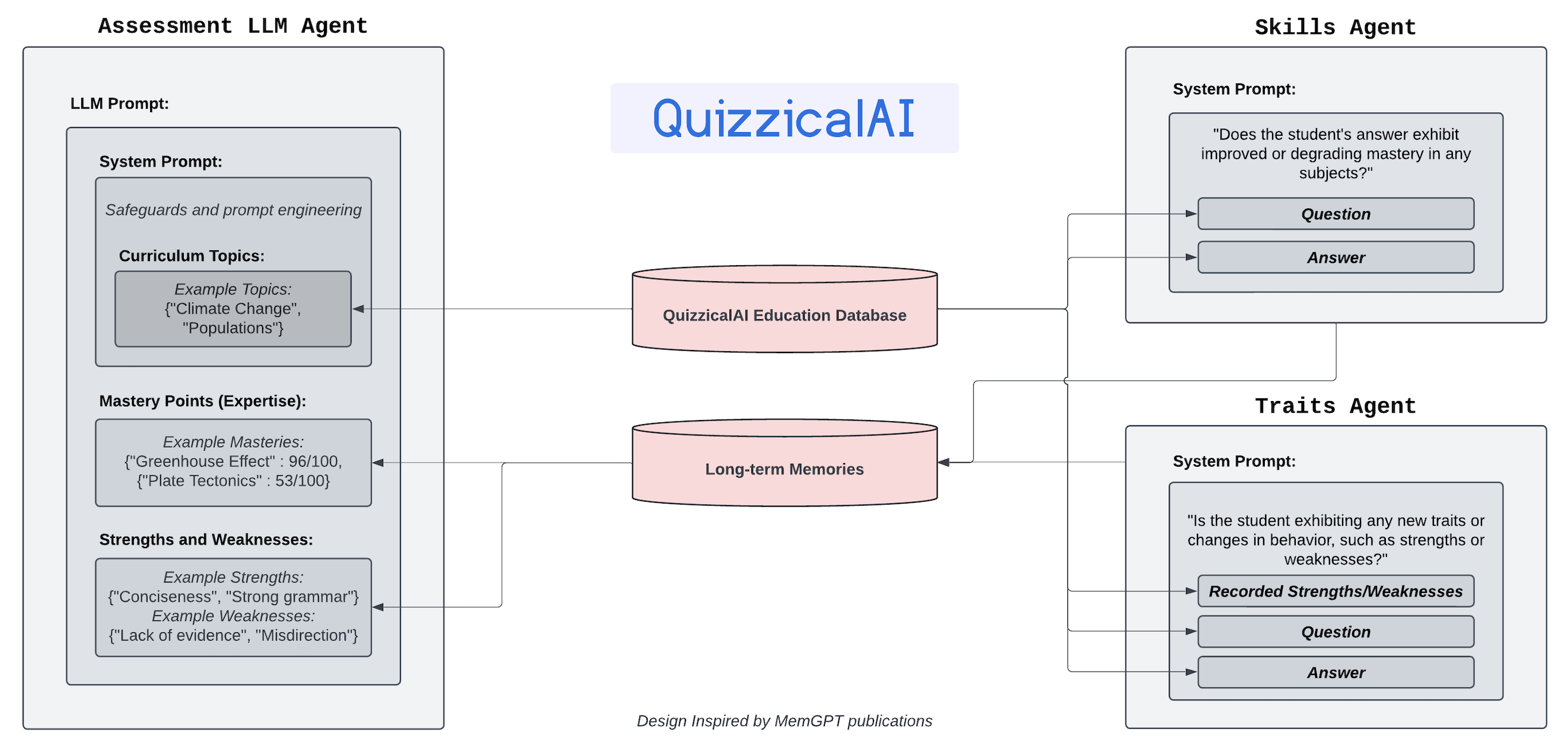 Agent Interactions Diagram