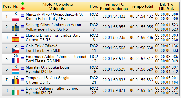 ERC + SCER + CERA: 44º Rallye Islas Canarias [26-28 Noviembre] - Página 3 D331669bfa6a393473ea8ca3fb7672dd