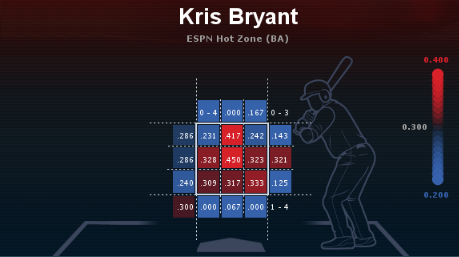 Ps4 パワプロ16でmlb選手を作成して共有するスレ 無断転載禁止 C 2ch Net