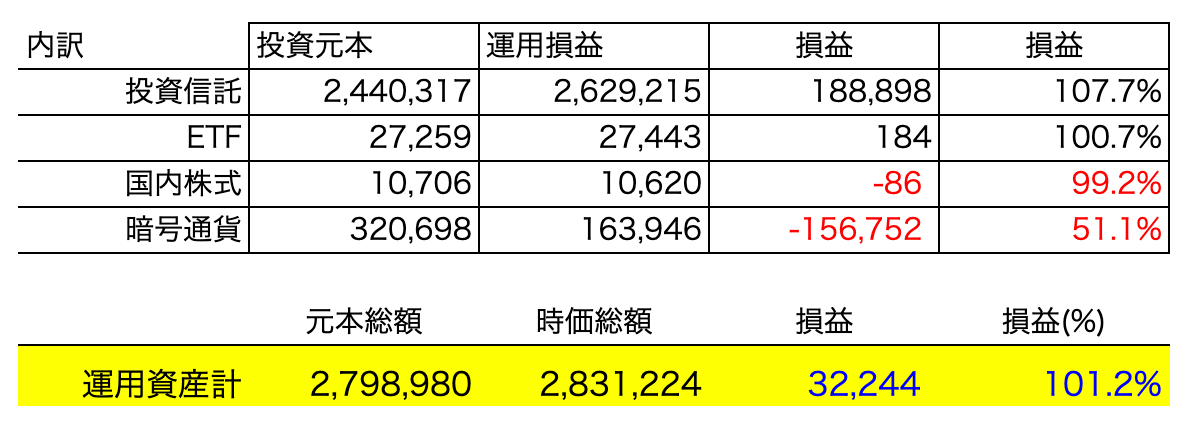 内訳