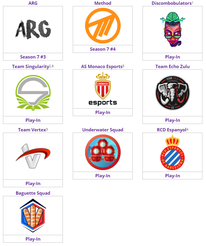 Los equipos que compitieron en la octava temporada de RLRS. Fuente: https://liquipedia.net/rocketleague/Rocket_League_Championship_Series/Season_8/Europe/Rocket_League_Rival_Series Los equipos que compitieron en la octava temporada de RLRS.