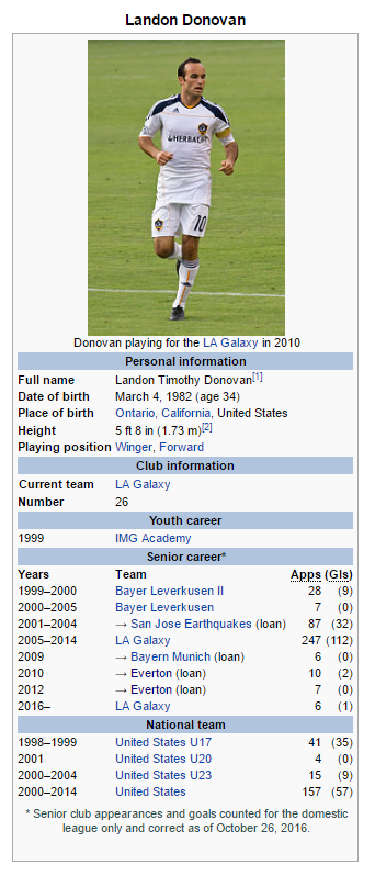 Landon Donovan - Wikipedia