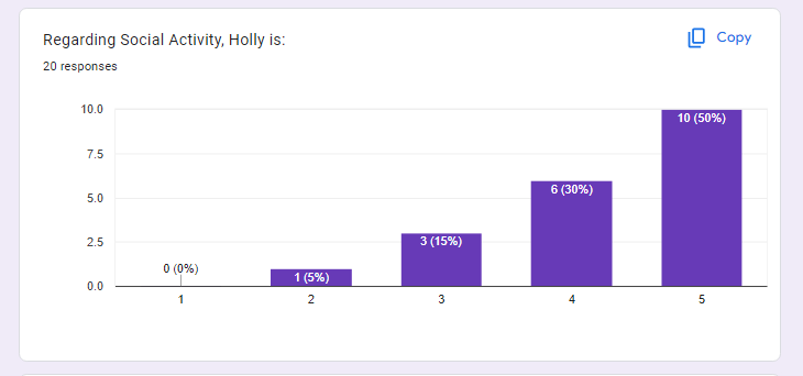 Holly's Staff Survey Response (Q1 2024) D3f66a34bbe248207688ce05e03d8e6f