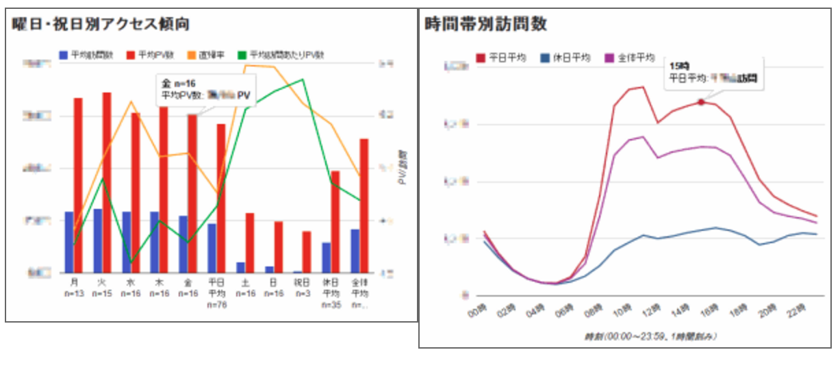 Googleアナリティクスのユーザー必見 レポート自動作成ツール6選 アクセス解析ツール Aiアナリスト ブログ