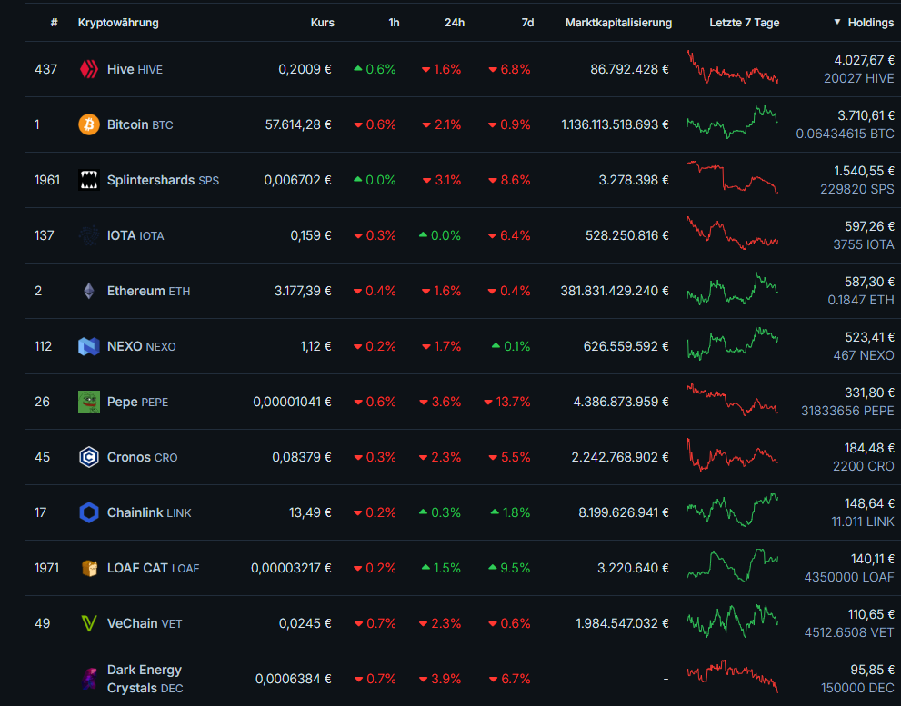 Krypto Portfolio
