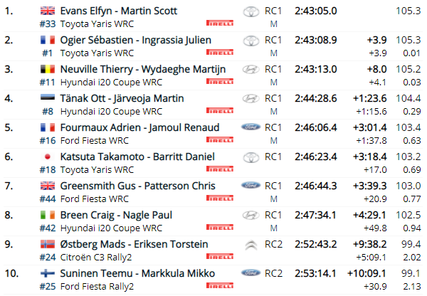 YarisWRC - WRC: 46º Croatia Rally [22-25 Abril] - Página 11 D41feecc2e0711f0a39723944f67c137