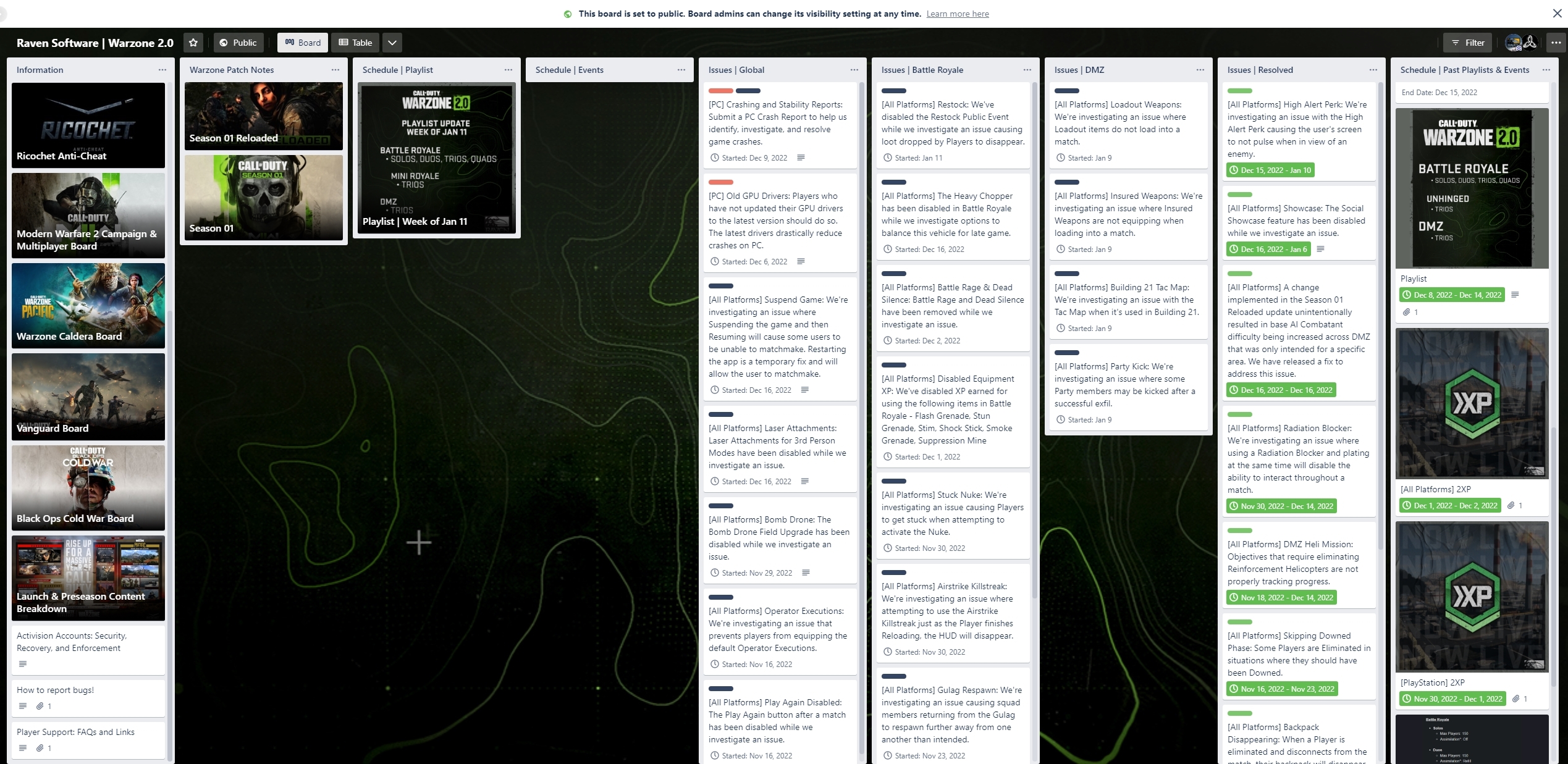 Warzone 2 Trello Board 