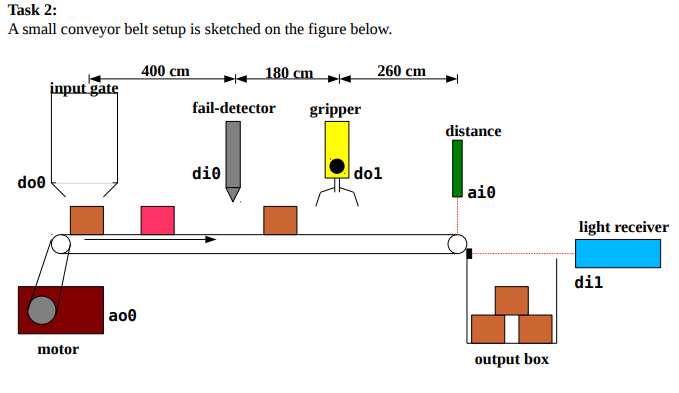 Plc homework 08 picture
