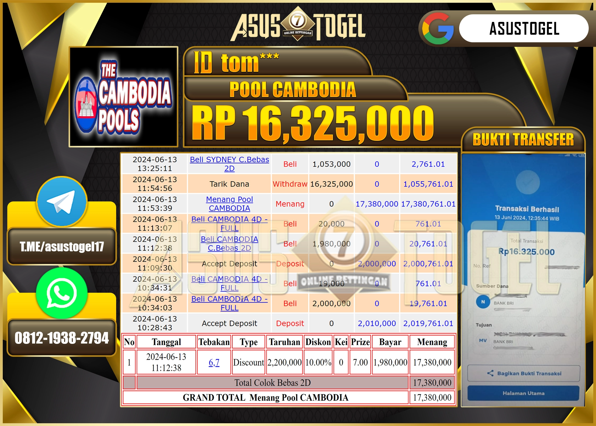ASUSTOGEL KEMENANGAN POOLS CAMBODIA SEBESAR 16,325,000-LUNAS