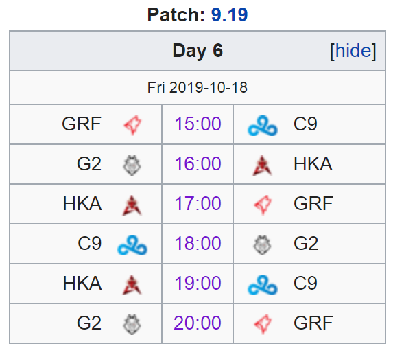 Fuente: https://lol.gamepedia.com/2019_Season_World_Championship/Main_Event Fuente: https://lol.gamepedia.com/2019_Season_World_Championship/Main_Event