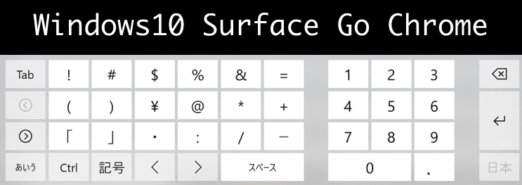 windows10 Surface Go Chrome inputmode=numeric