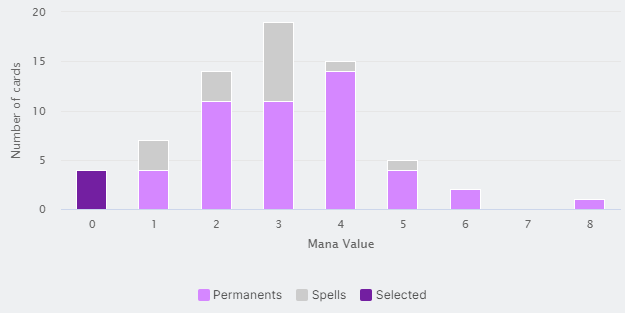 Mana Curve