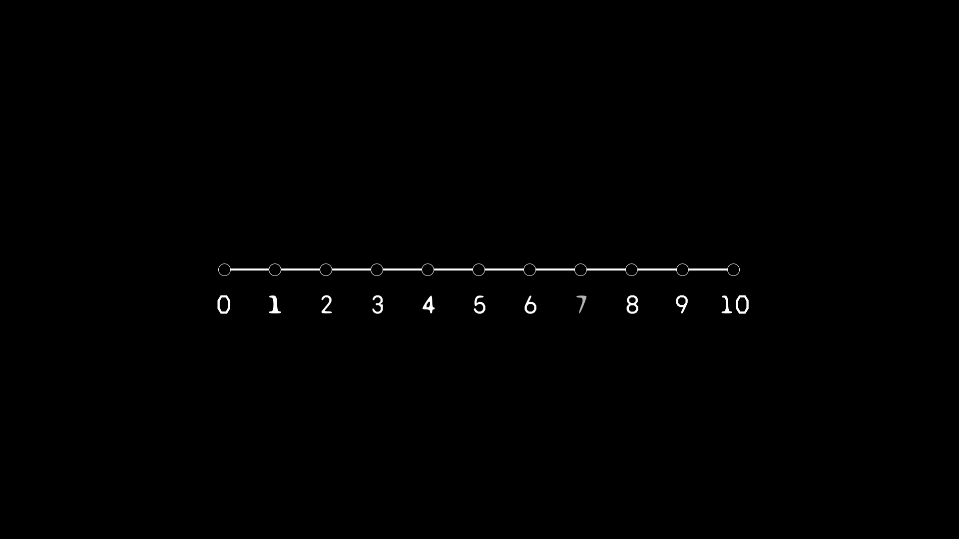 image of a scale of how close people are 1 to 10