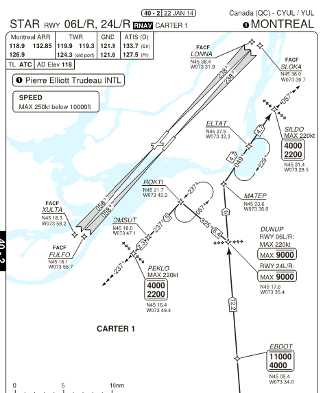 Help Understanding STAR/Approach Please - Hangar Chat - The AVSIM Community