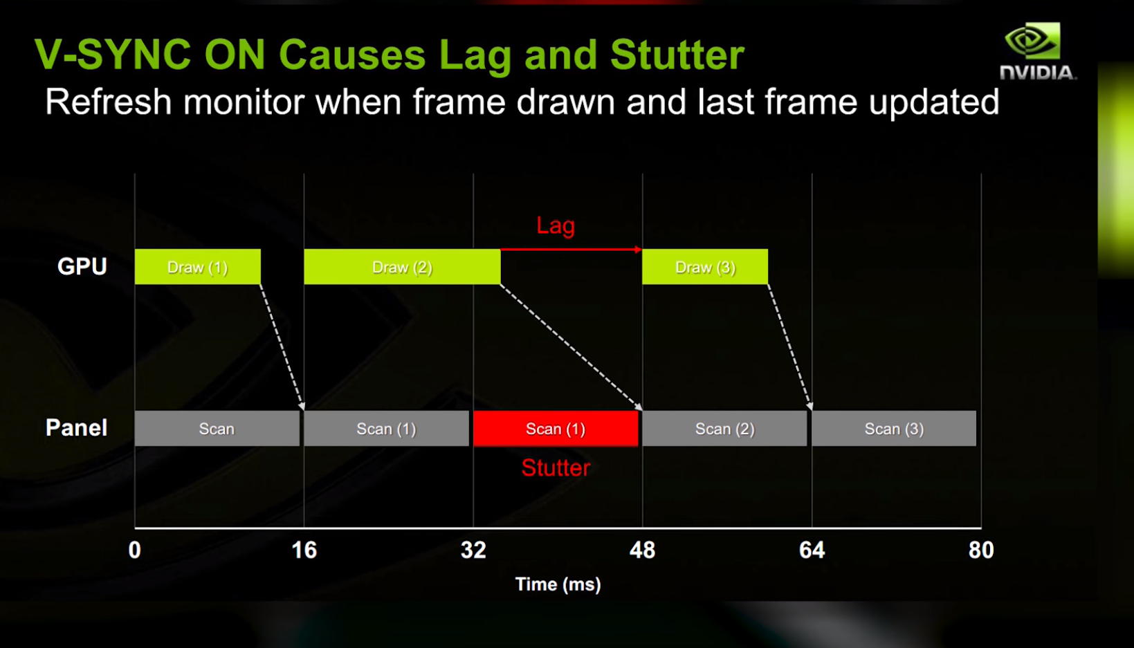 lossless frame rate converter for pc
