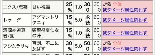 バレンタインシネイドは永続暗殺が優秀？ランダムチケを買うか悩む者たちの参考画像 - わんにゃんランド - アイギス攻略まとめ
