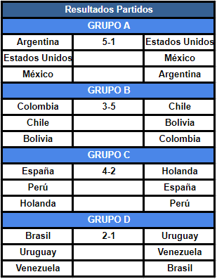 Resumen Jornada 1: Fase de Grupos D522d397941ea3751f99cb59560ab350