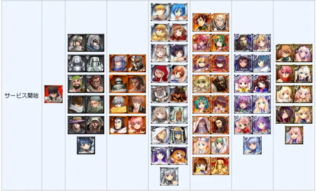 初期黒ユニットに新展開！？シビラたちの武器が荒野に刺さる不穏な予告画像の正体の参考画像 - わんにゃんランド - アイギス攻略まとめ