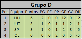 Tablas de Posiciones Copa ARSA D57740715984b513b59a4e2942a43f2d